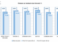 Car residual value forecast - NAPI