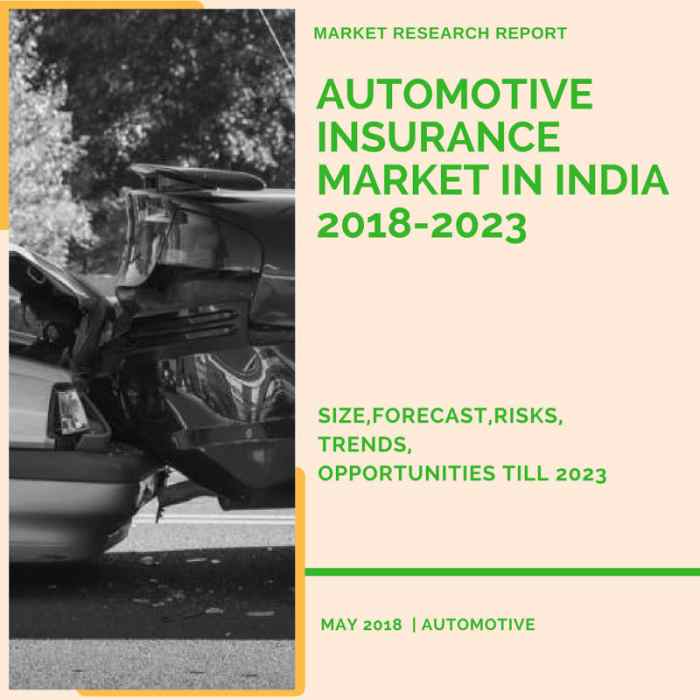 Types Of Motor Insurance In India