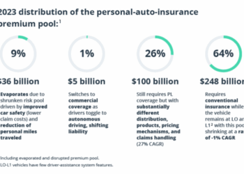 Telematics Insurance: Future-Proofing Your Business