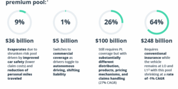 Telematics Insurance: Future-Proofing Your Business