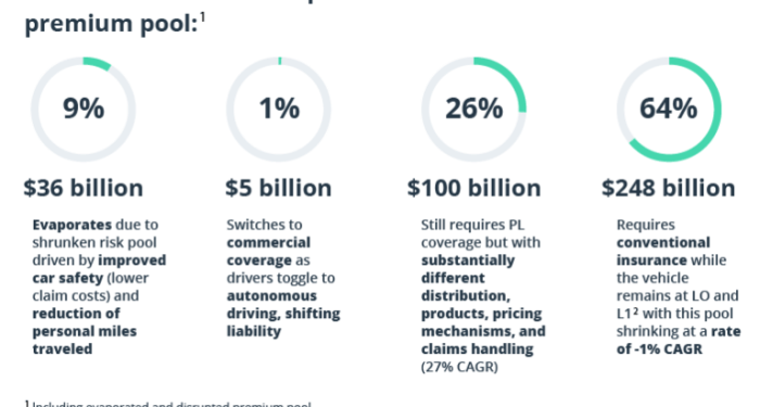 Telematics Insurance: Future-Proofing Your Business