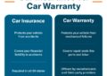 Car Insurance Vs. Car Warranty | Endurance Warranty