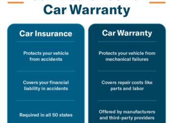 Car Insurance Vs. Car Warranty | Endurance Warranty