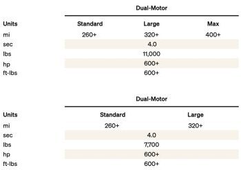 rivian-lfp-battery-pack-estimated-range- TESLARATI