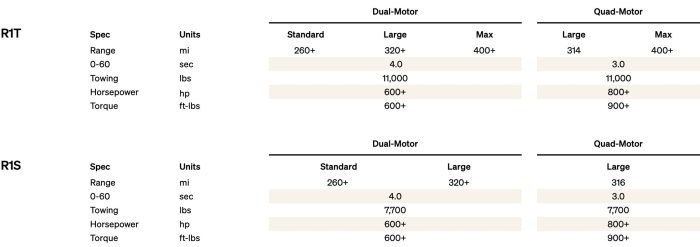 rivian-lfp-battery-pack-estimated-range- TESLARATI